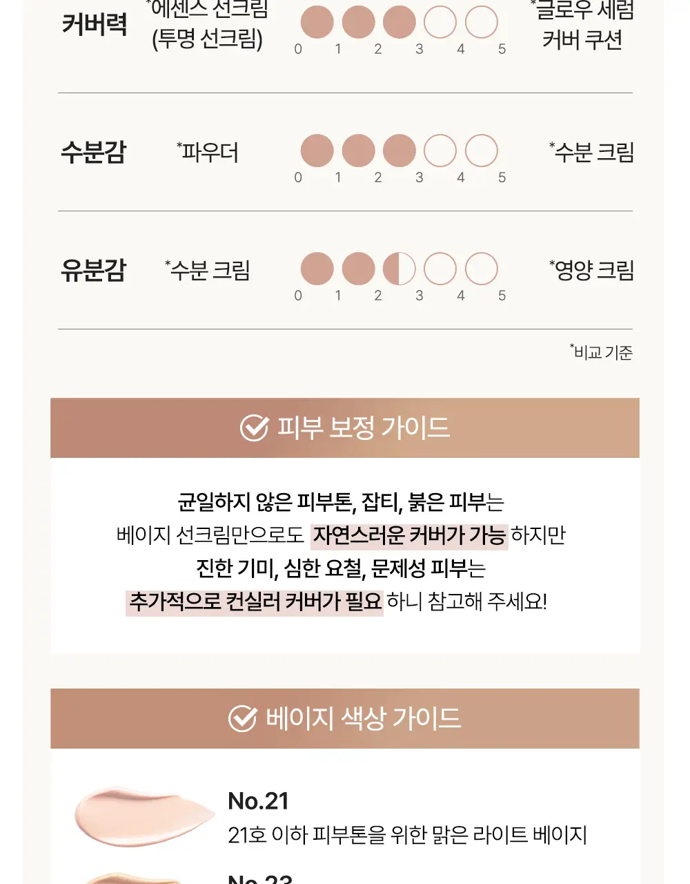 [온가족썬] 달바 마일드 선크림 듀오 기획 (50ml+50ml) 상세페이지 2